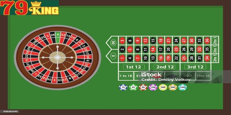 Cách chơi cụ thể trong tựa game roulette tại 79KING Cách chơi cụ thể trong tựa game roulette tại 79KING